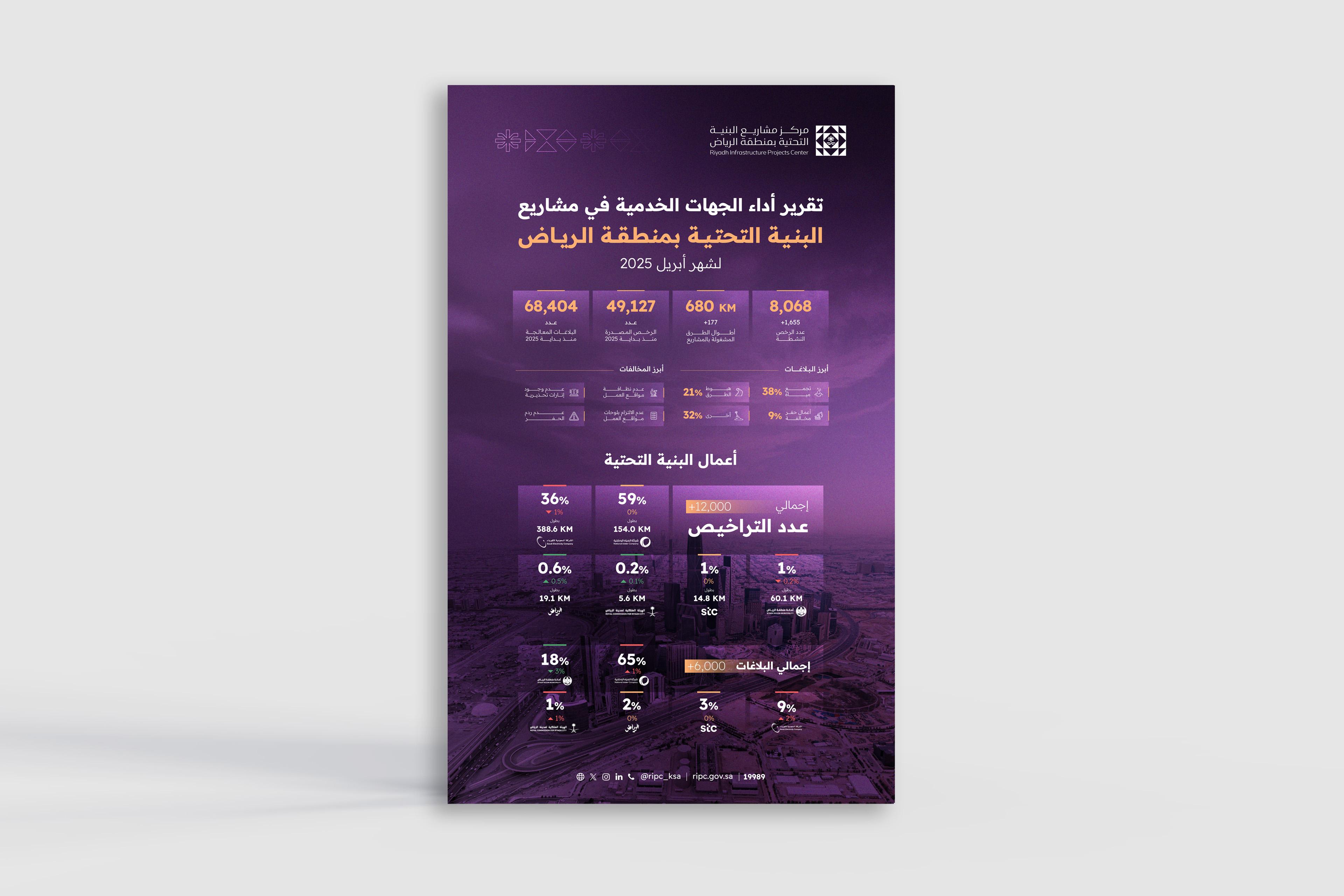RIPC Releases Service Entities Performance Report for April 2025